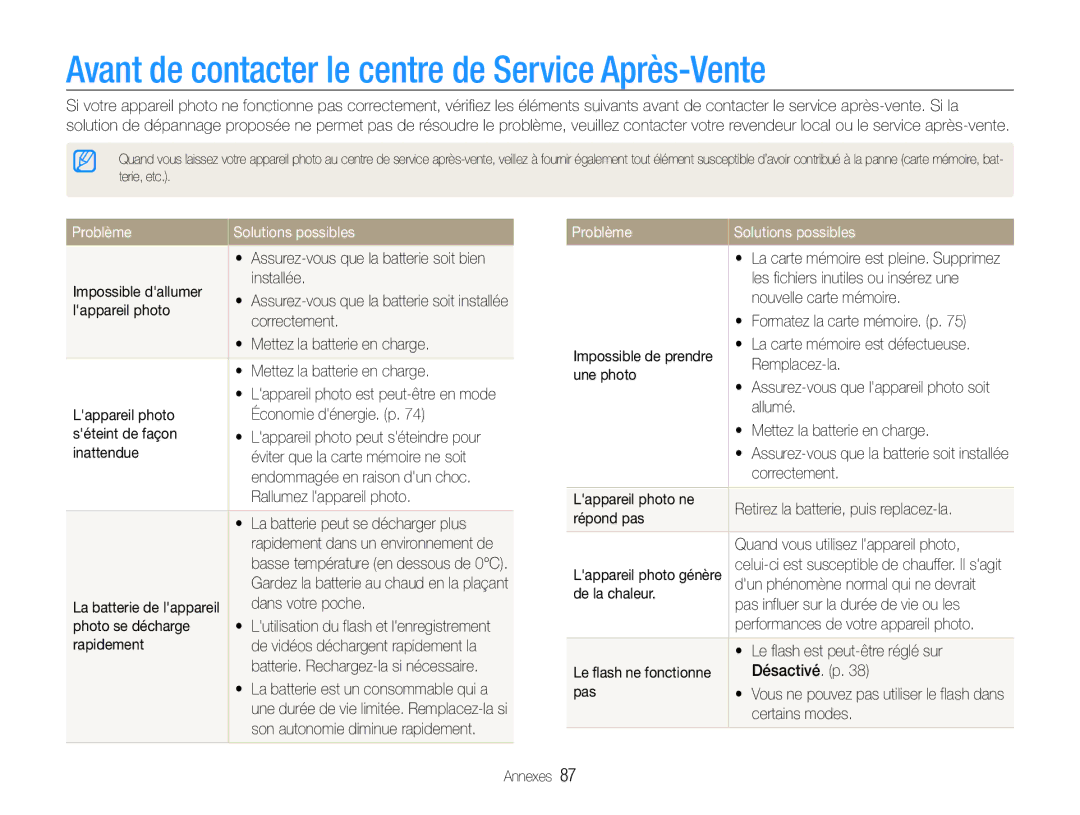 Samsung EC-ST30ZZBPEE1, EC-ST30ZZBPPE1 Avant de contacter le centre de Service Après-Vente, Problème Solutions possibles 