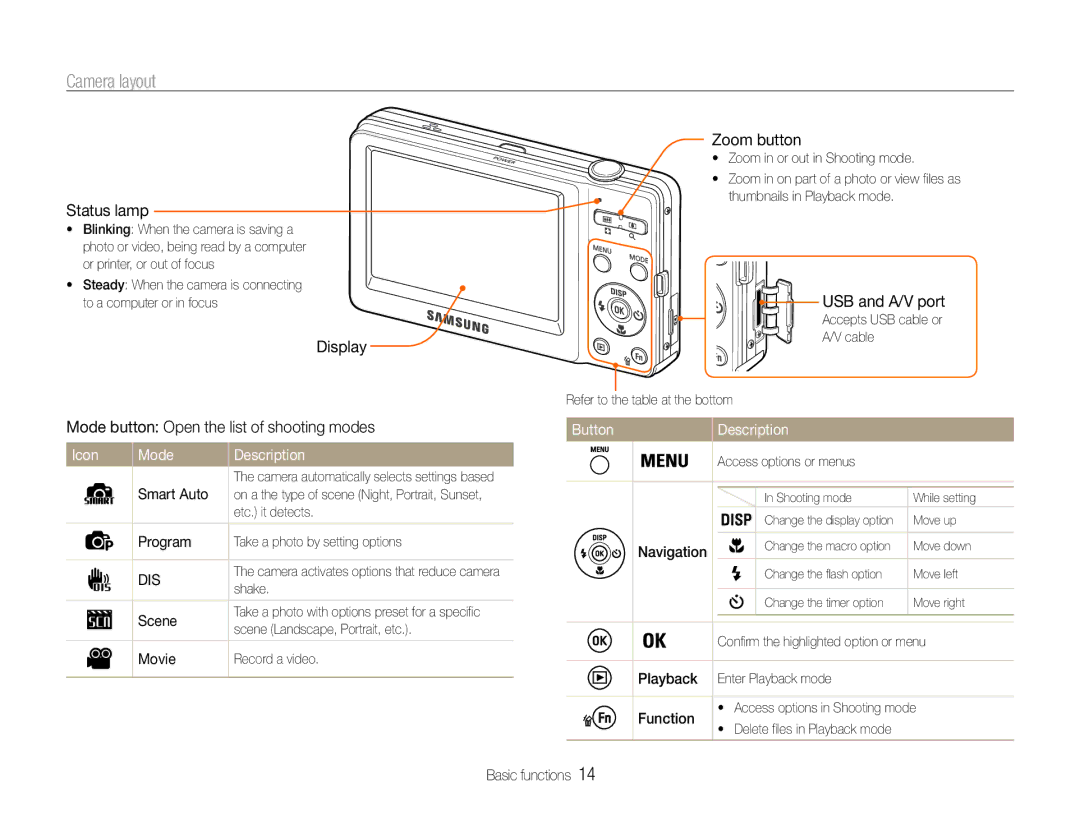 Samsung EC-ST30ZZBPEE2, EC-ST30ZZBPEE1, EC-ST30ZZBPPE1 manual Camera layout, Icon Mode Description, Button Description 