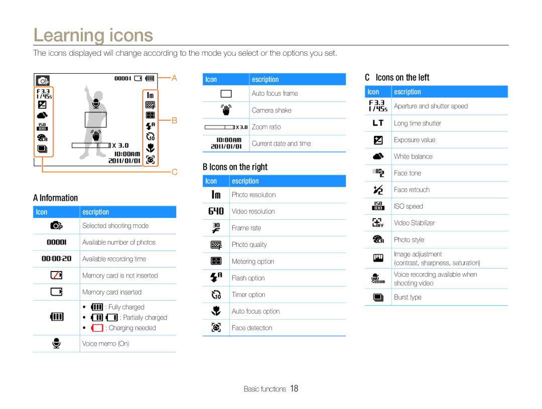 Samsung EC-ST30ZZBPRE2 manual Learning icons, Icons on the left, Information, Icon Description, Icons on the right 