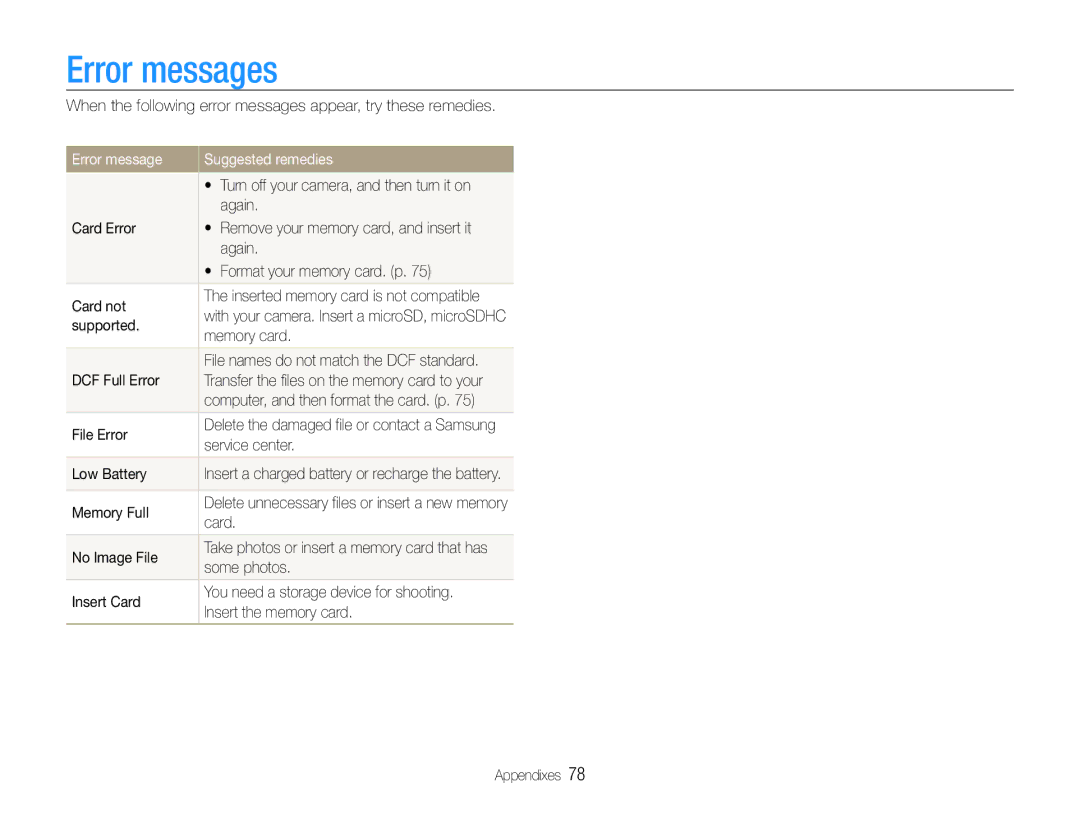 Samsung EC-ST30ZZBPRRU, EC-ST30ZZBPEE1, EC-ST30ZZBPPE1, EC-ST30ZZDPBZA manual Error messages, Error message Suggested remedies 