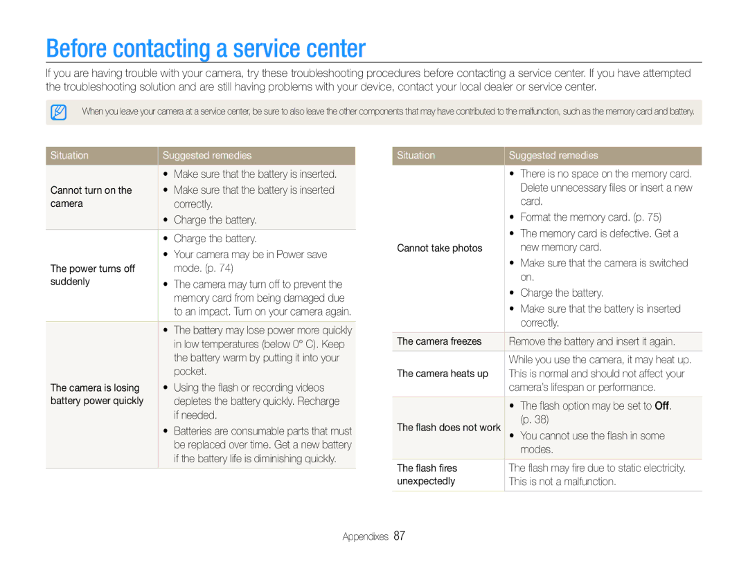 Samsung EC-ST30ZZBPPE1, EC-ST30ZZBPEE1, EC-ST30ZZDPBZA Before contacting a service center, Situation Suggested remedies 