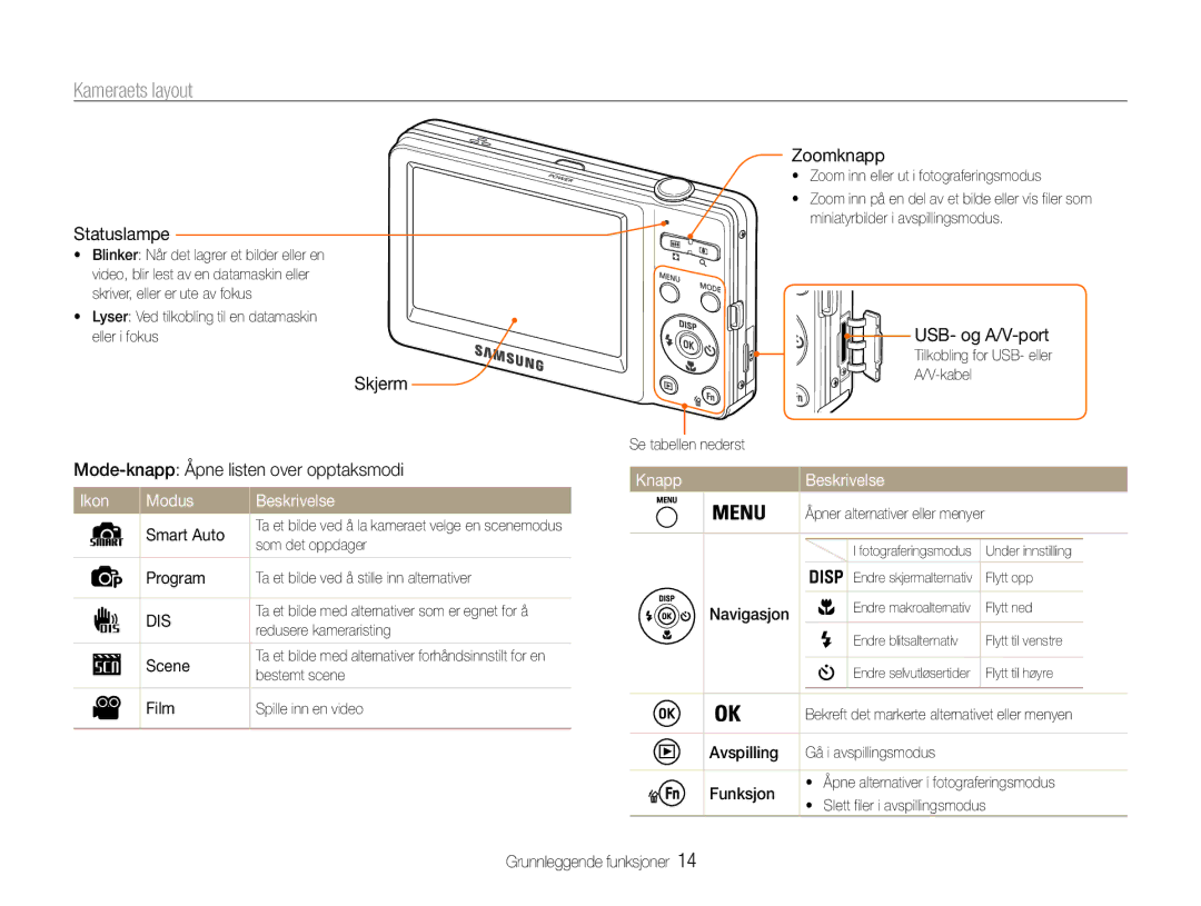 Samsung EC-ST30ZZBPLE2, EC-ST30ZZBPEE2, EC-ST30ZZBPPE2 manual Kameraets layout, Ikon Modus Beskrivelse, Knapp Beskrivelse 