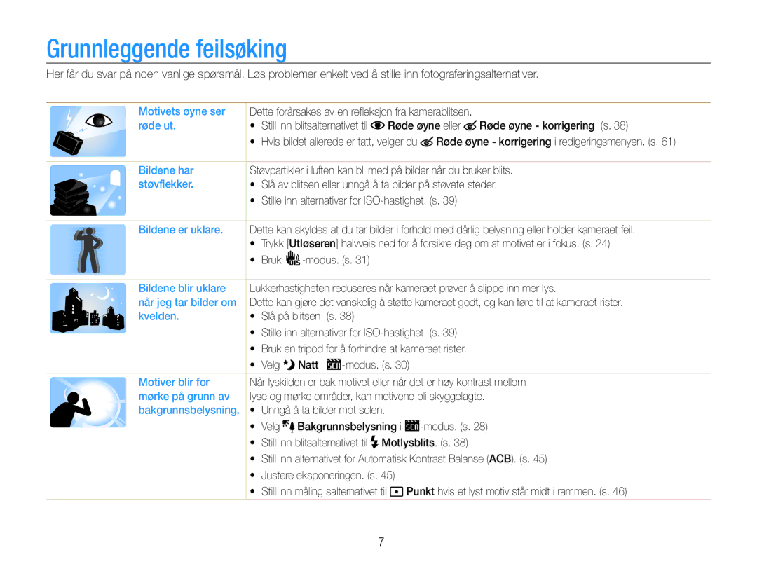 Samsung EC-ST30ZZBPBE2, EC-ST30ZZBPEE2, EC-ST30ZZBPPE2, EC-ST30ZZBPLE2, EC-ST30ZZBPRE2 manual Grunnleggende feilsøking 