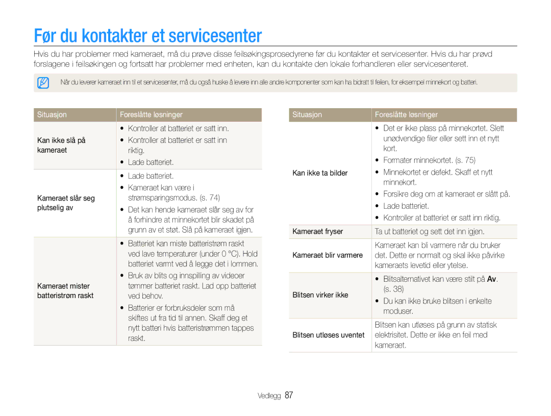 Samsung EC-ST30ZZBPRE2, EC-ST30ZZBPEE2, EC-ST30ZZBPPE2 Før du kontakter et servicesenter, Situasjon Foreslåtte løsninger 