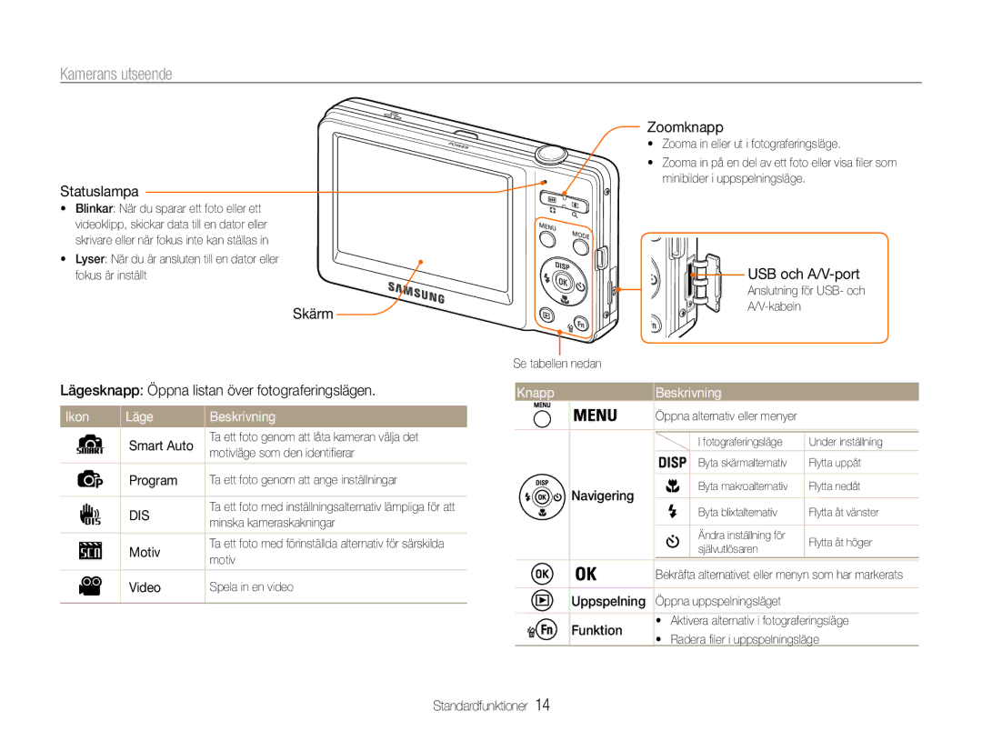 Samsung EC-ST30ZZBPLE2, EC-ST30ZZBPEE2, EC-ST30ZZBPPE2 manual Kamerans utseende, Ikon Läge Beskrivning, Knapp Beskrivning 