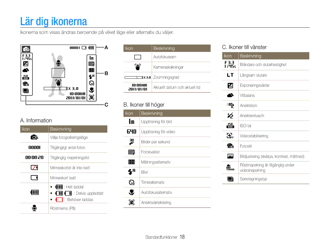 Samsung EC-ST30ZZBPPE2 manual Lär dig ikonerna, Information, Ikoner till höger, Ikoner till vänster, Ikon Beskrivning 