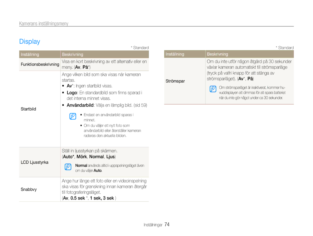 Samsung EC-ST30ZZBPLE2, EC-ST30ZZBPEE2, EC-ST30ZZBPPE2 manual Display, Kamerans inställningsmeny, Inställning Beskrivning 
