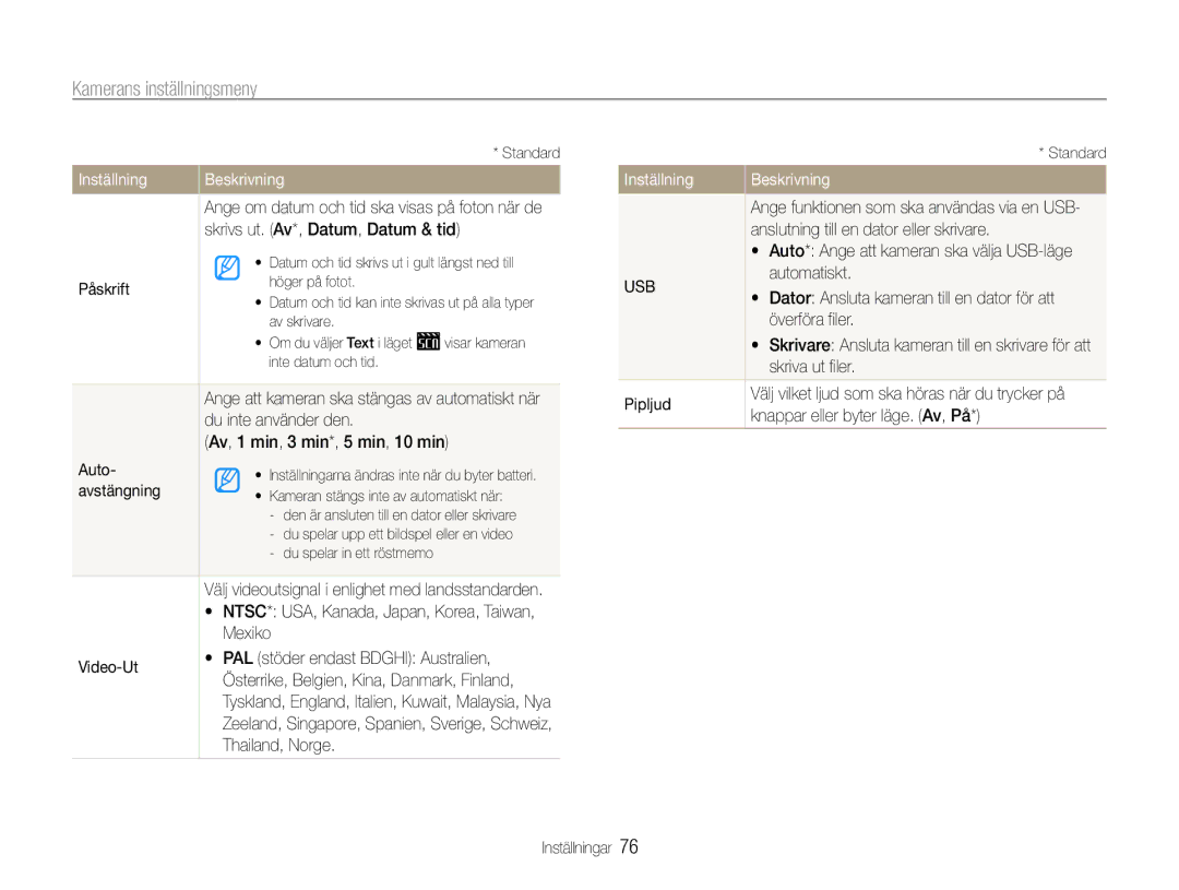 Samsung EC-ST30ZZBPSE2 manual Skrivs ut. Av*, Datum, Datum & tid, Påskrift, Du inte använder den, Auto, Avstängning, Mexiko 