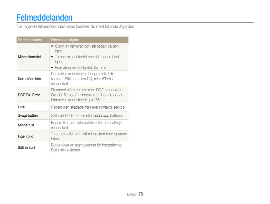 Samsung EC-ST30ZZBPPE2, EC-ST30ZZBPEE2, EC-ST30ZZBPBE2, EC-ST30ZZBPLE2 manual Felmeddelanden, Felmeddelande Föreslagen åtgärd 