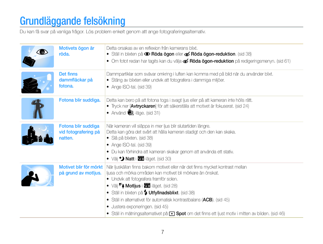 Samsung EC-ST30ZZBPBE2, EC-ST30ZZBPEE2, EC-ST30ZZBPPE2, EC-ST30ZZBPLE2, EC-ST30ZZBPRE2 manual Grundläggande felsökning 