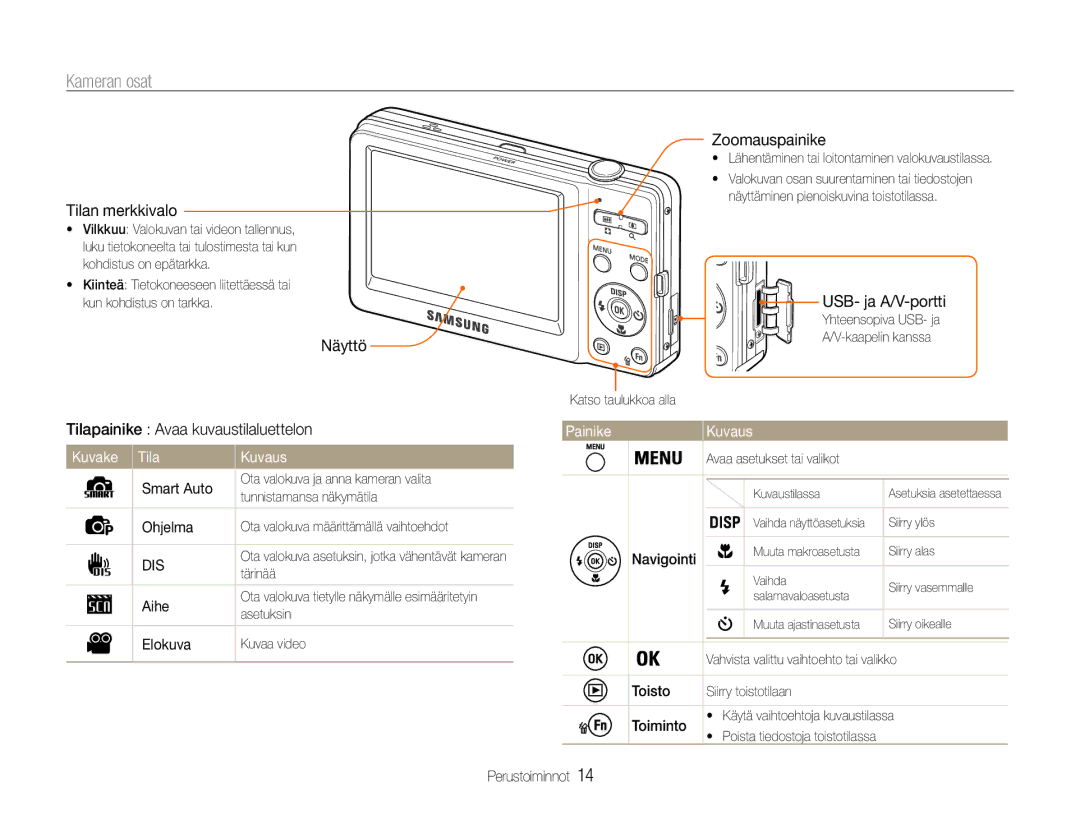 Samsung EC-ST30ZZBPLE2, EC-ST30ZZBPEE2, EC-ST30ZZBPPE2, EC-ST30ZZBPBE2 manual Kameran osat, Kuvake Tila Kuvaus, Painike Kuvaus 