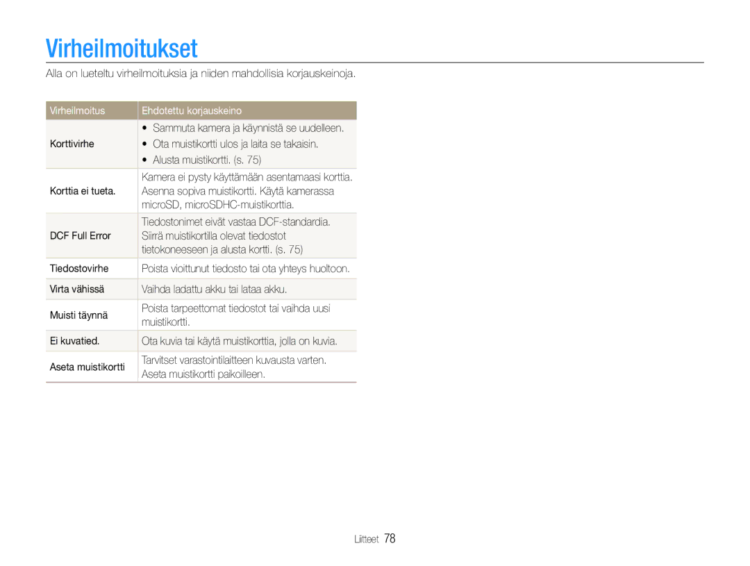 Samsung EC-ST30ZZBPPE2, EC-ST30ZZBPEE2, EC-ST30ZZBPBE2 manual Virheilmoitukset, Virheilmoitus Ehdotettu korjauskeino 