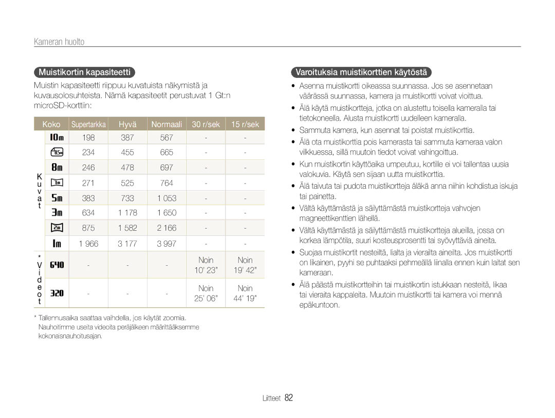 Samsung EC-ST30ZZBPSE2, EC-ST30ZZBPEE2, EC-ST30ZZBPPE2 Muistikortin kapasiteetti, Varoituksia muistikorttien käytöstä, Koko 