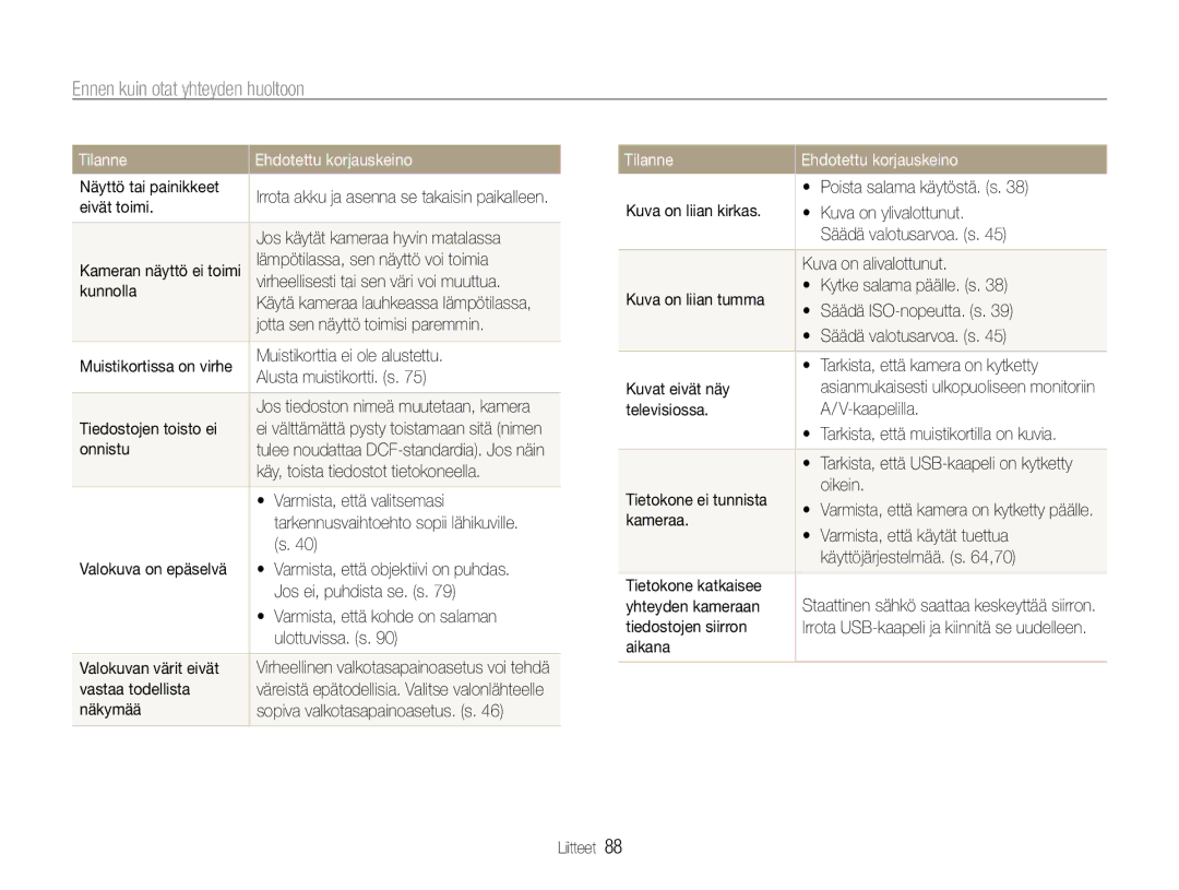 Samsung EC-ST30ZZBPSE2, EC-ST30ZZBPEE2, EC-ST30ZZBPPE2, EC-ST30ZZBPBE2, EC-ST30ZZBPLE2 manual Ennen kuin otat yhteyden huoltoon 