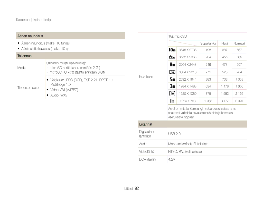 Samsung EC-ST30ZZBPLE2, EC-ST30ZZBPEE2, EC-ST30ZZBPPE2 manual Kuvakoko, Liitännät Digitaalinen USB Lähtöliitin Audio 