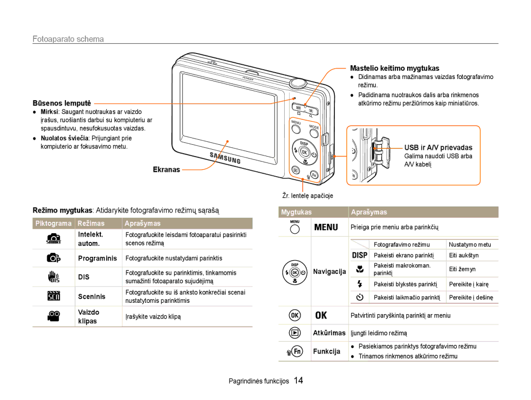 Samsung EC-ST30ZZBPEE2 manual Fotoaparato schema, Būsenos lemputė, Ekranas Mastelio keitimo mygtukas, USB ir A/V prievadas 