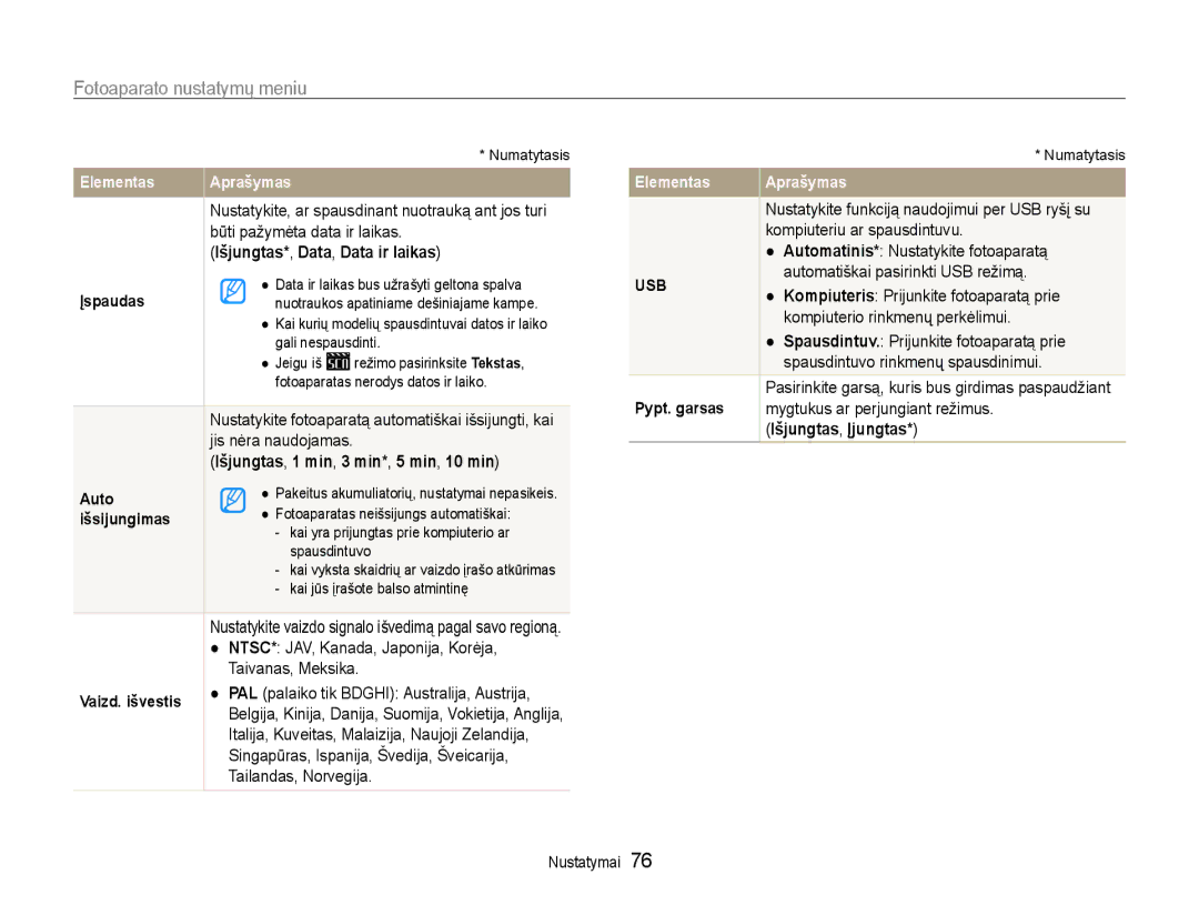 Samsung EC-ST30ZZBPBE2, EC-ST30ZZBPEE2 manual Išjungtas*, Data, Data ir laikas, Išjungtas, 1 min, 3 min*, 5 min, 10 min 