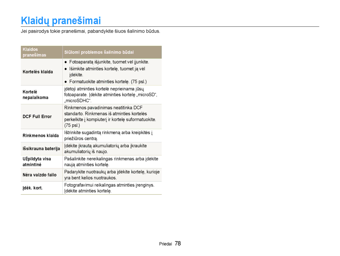 Samsung EC-ST30ZZBPSE2, EC-ST30ZZBPEE2, EC-ST30ZZBPPE2, EC-ST30ZZBPBE2, EC-ST30ZZBPRE2 manual Klaidų pranešimai 