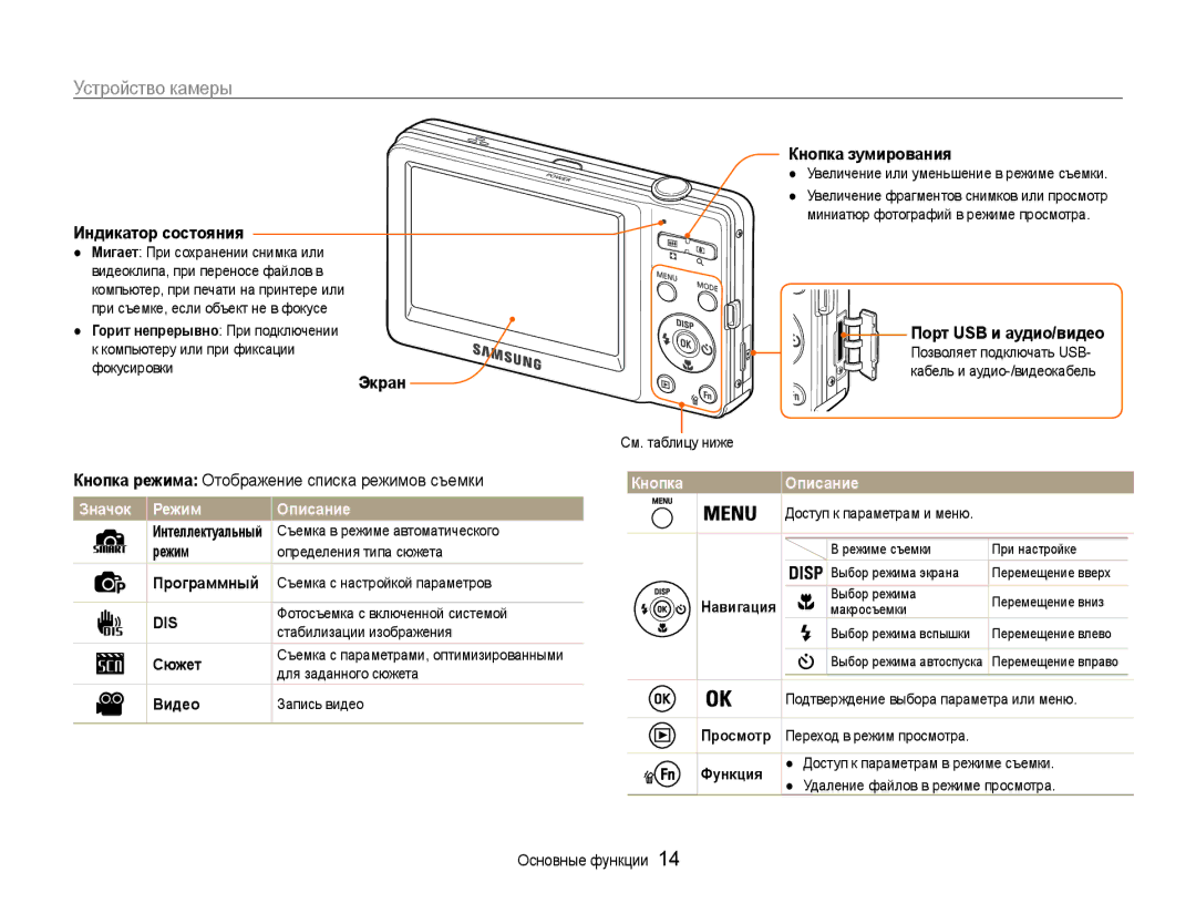 Samsung EC-ST30ZZBPBRU, EC-ST30ZZBPEE2, EC-ST30ZZBPPE2, EC-ST30ZZBPBE2 manual Кнопка зумирования, Индикатор состояния, Экран 