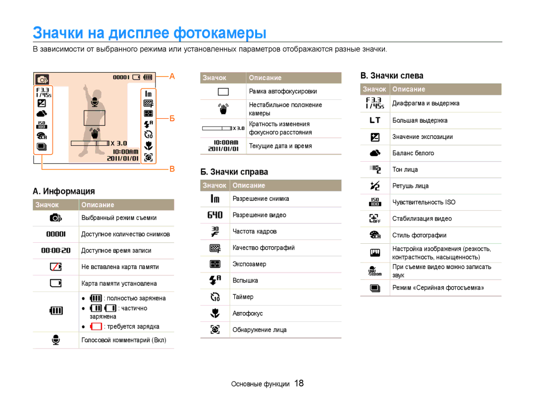 Samsung EC-ST30ZZBPPE2, EC-ST30ZZBPEE2 manual Значки на дисплее фотокамеры, Информация, Значки справа, Значки слева 