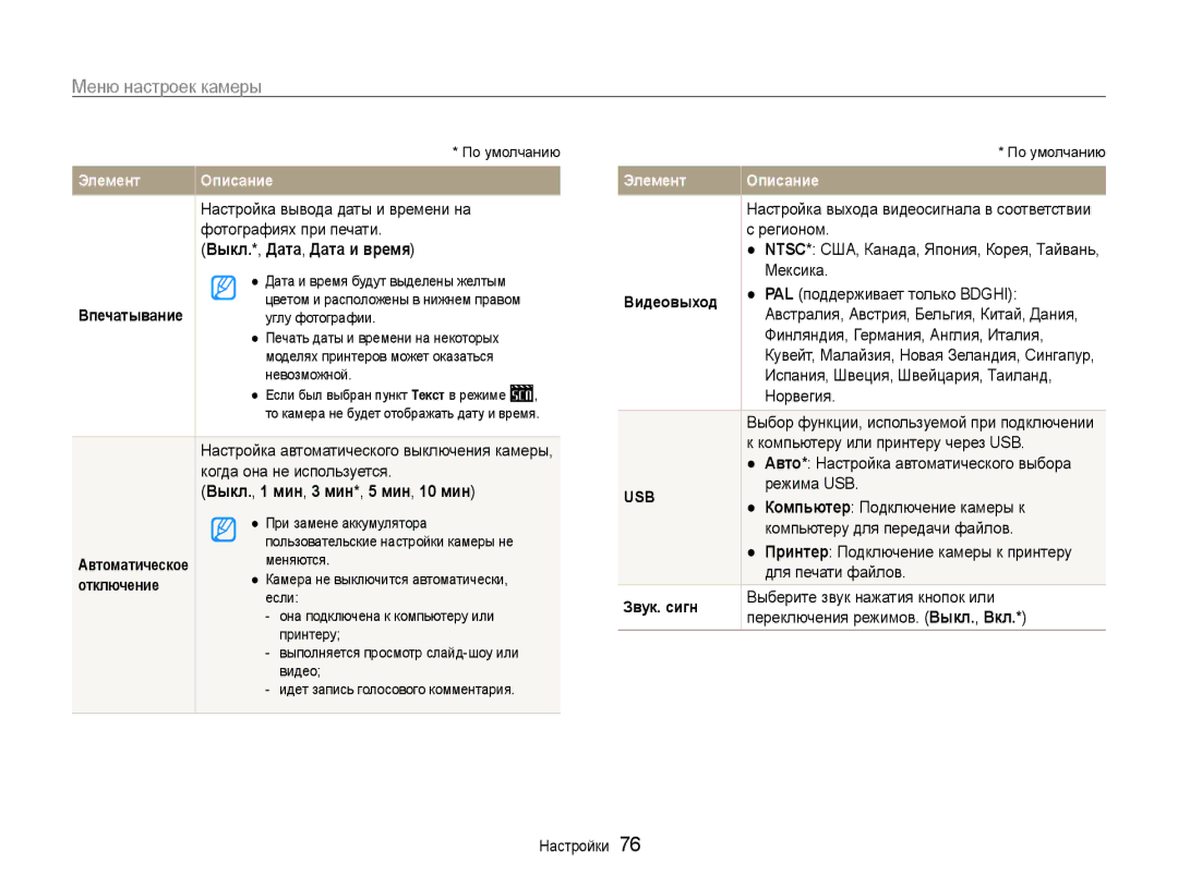 Samsung EC-ST30ZZBPRRU, EC-ST30ZZBPEE2, EC-ST30ZZBPPE2 manual Выкл.*, Дата, Дата и время, Выкл., 1 мин, 3 мин*, 5 мин, 10 мин 