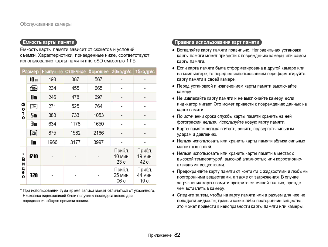 Samsung EC-ST30ZZBPBE2 manual Емкость карты памяти, Размер Наилучшее Отличное Хорошее 30кадр/с 15кадр/с, 198 387 567 
