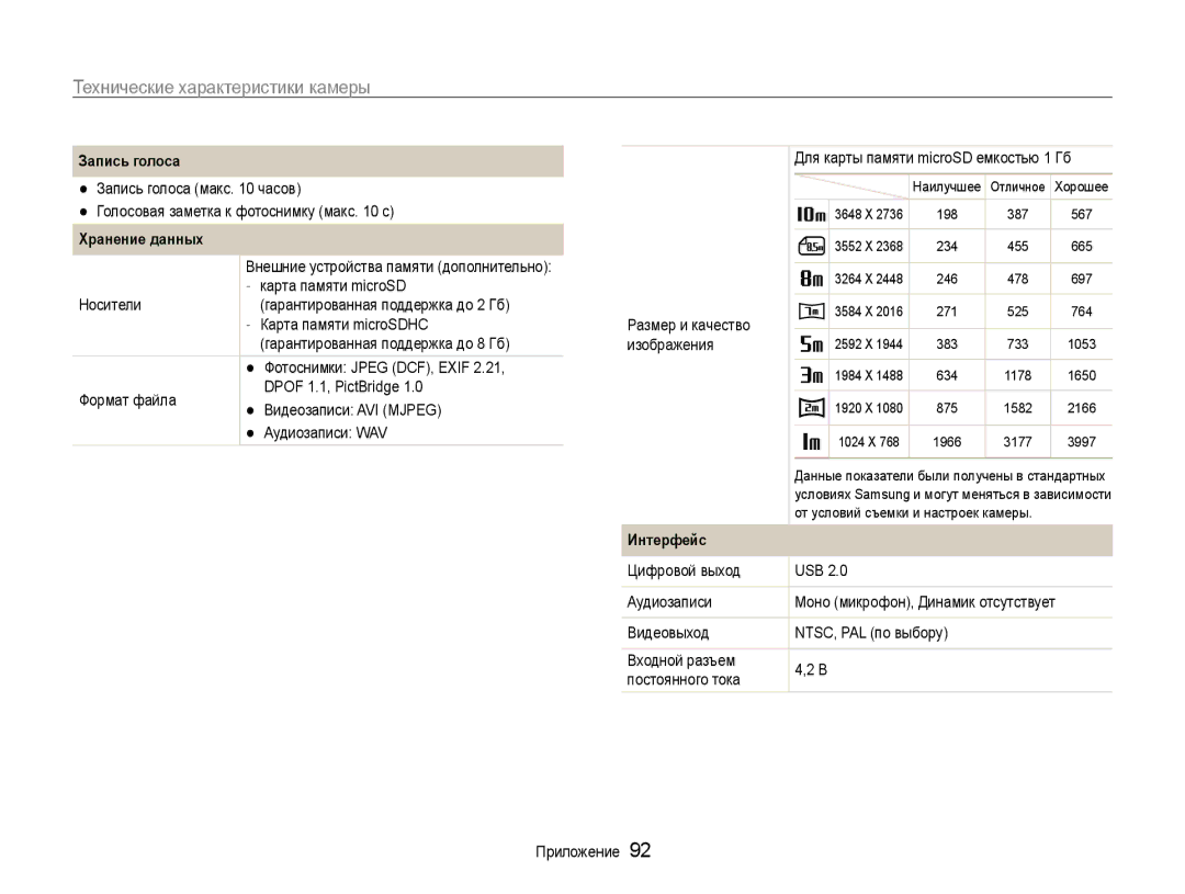 Samsung EC-ST30ZZBPRE2, EC-ST30ZZBPEE2, EC-ST30ZZBPPE2, EC-ST30ZZBPBE2 manual Запись голоса, Хранение данных, Интерфейс 