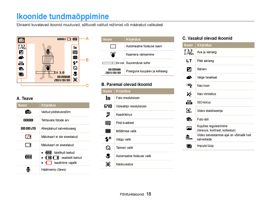 Samsung EC-ST30ZZBPSE2, EC-ST30ZZBPEE2 manual Ikoonide tundmaõppimine, Teave, Paremal olevad ikoonid, Vasakul olevad ikoonid 