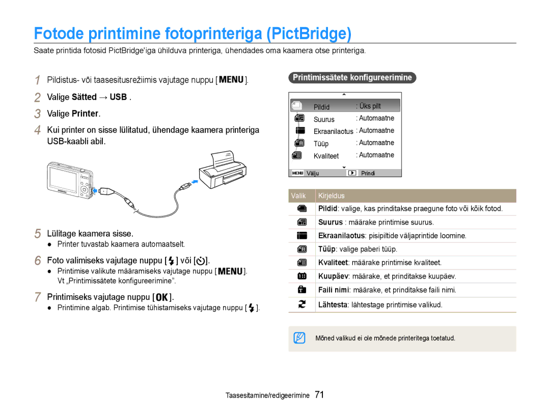 Samsung EC-ST30ZZBPBE2, EC-ST30ZZBPEE2 Fotode printimine fotoprinteriga PictBridge, Valige Sätted → USB, Valige Printer 