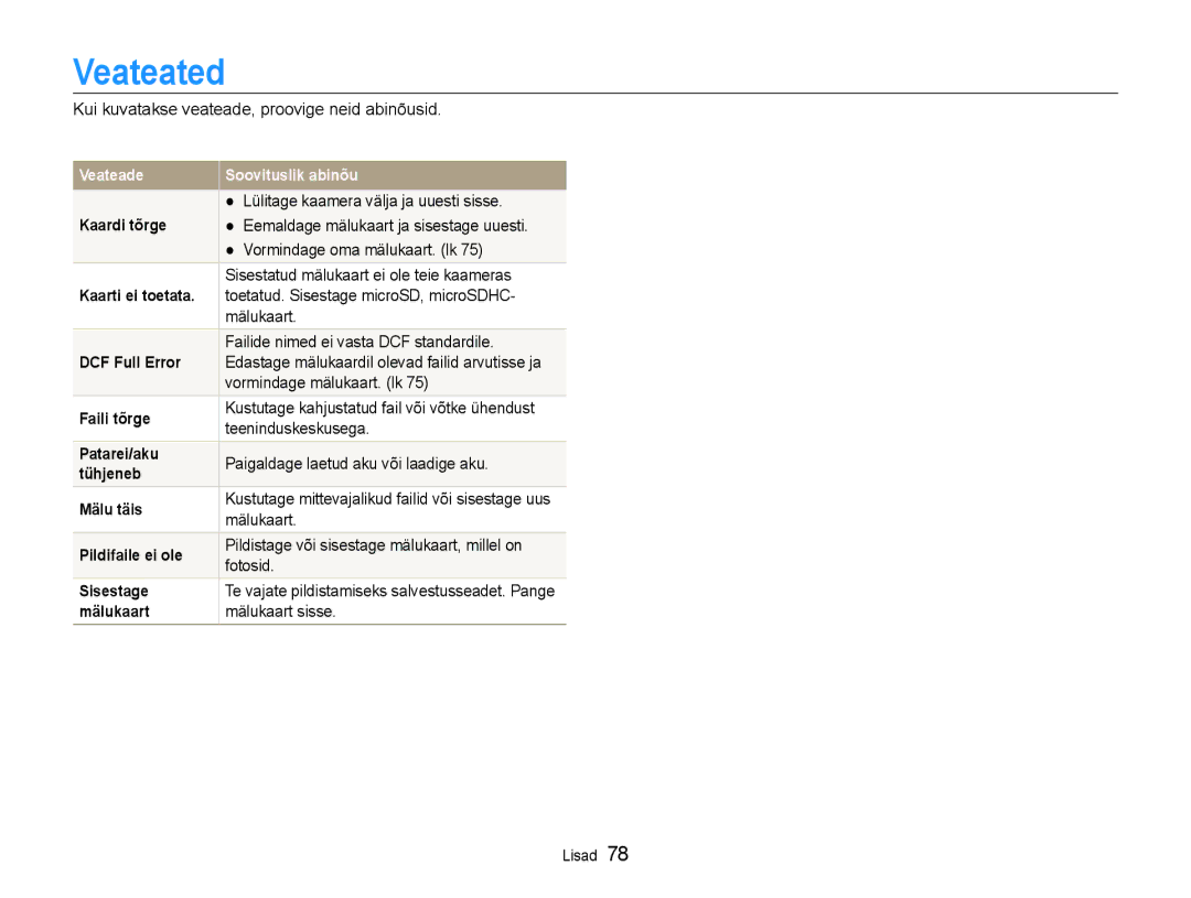 Samsung EC-ST30ZZBPSE2, EC-ST30ZZBPEE2, EC-ST30ZZBPPE2, EC-ST30ZZBPBE2, EC-ST30ZZBPRE2 manual Veateated 