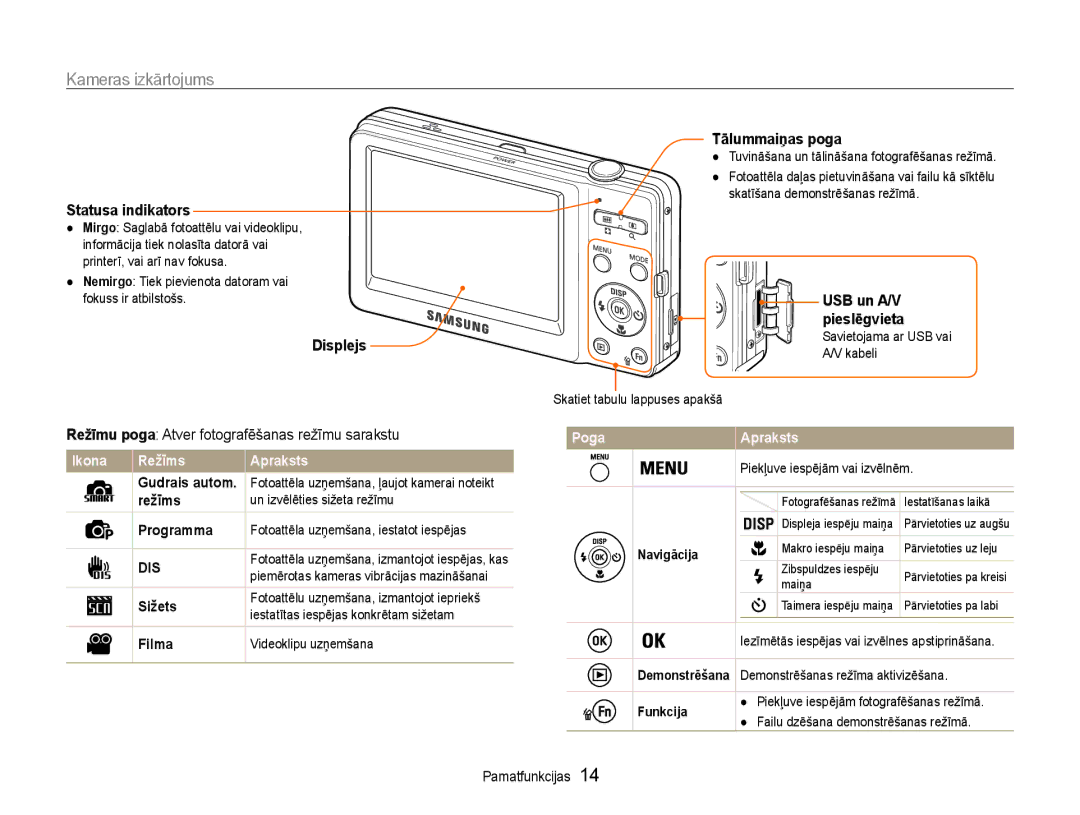 Samsung EC-ST30ZZBPEE2 manual Kameras izkārtojums, Statusa indikators, Displejs, Tālummaiņas poga, USB un A/V pieslēgvieta 