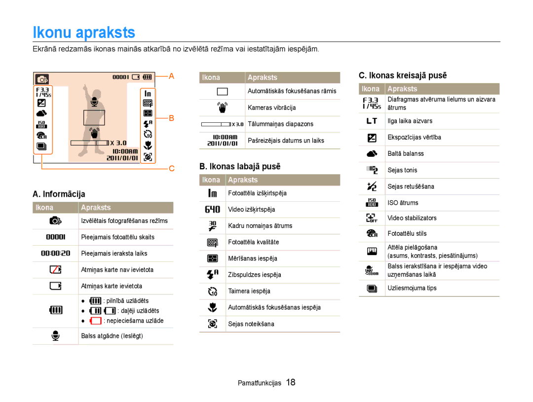 Samsung EC-ST30ZZBPSE2 manual Ikonu apraksts, Informācija, Ikonas labajā pusē, Ikonas kreisajā pusē, Ikona Apraksts 