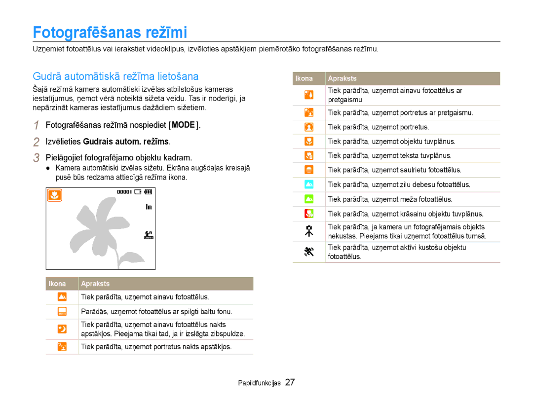 Samsung EC-ST30ZZBPRE2 manual Fotografēšanas režīmi, Gudrā automātiskā režīma lietošana, Fotografēšanas režīmā nospiediet 