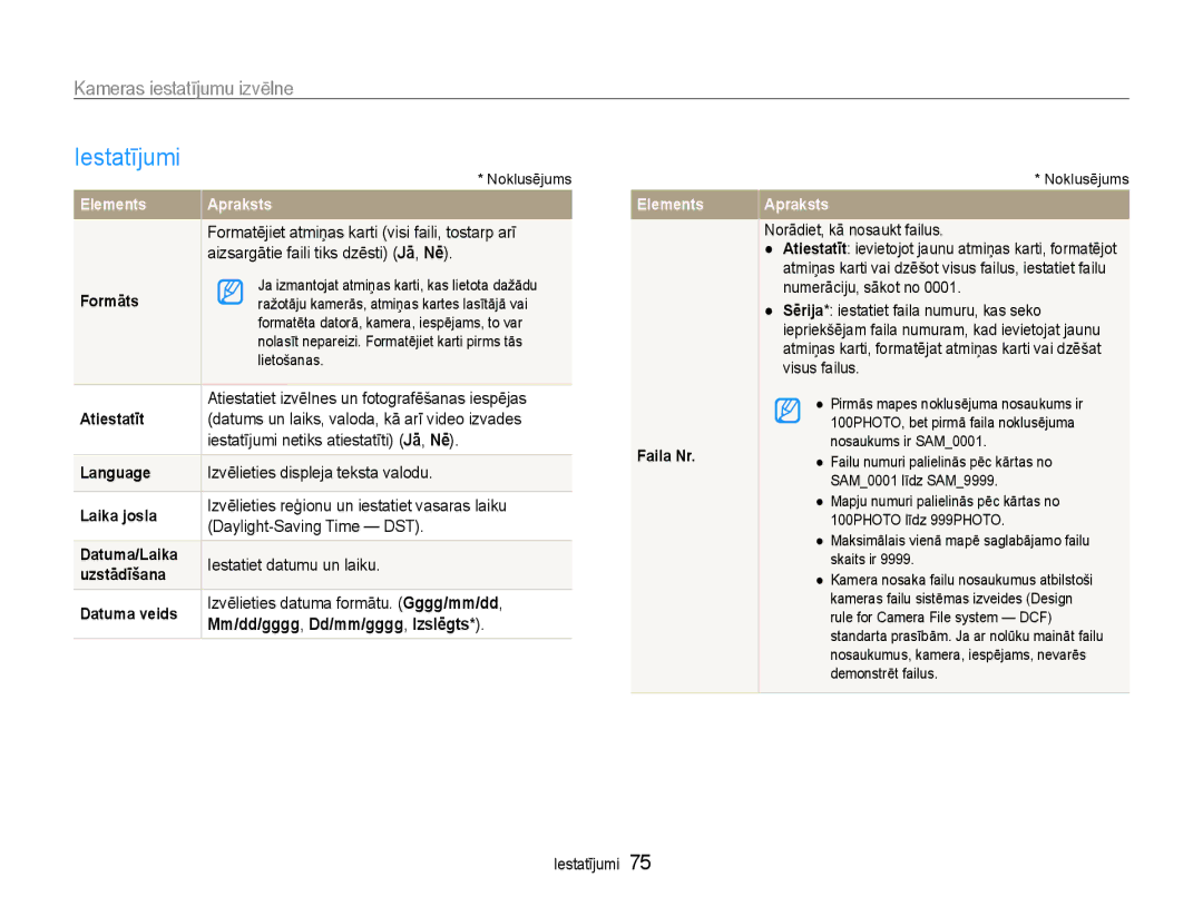 Samsung EC-ST30ZZBPPE2, EC-ST30ZZBPEE2, EC-ST30ZZBPBE2, EC-ST30ZZBPRE2 manual Iestatījumi, Mm/dd/gggg, Dd/mm/gggg, Izslēgts 