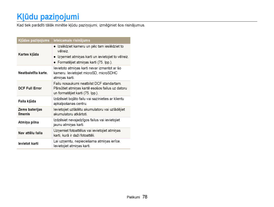 Samsung EC-ST30ZZBPSE2, EC-ST30ZZBPEE2, EC-ST30ZZBPPE2, EC-ST30ZZBPBE2, EC-ST30ZZBPRE2 manual Kļūdu paziņojumi 