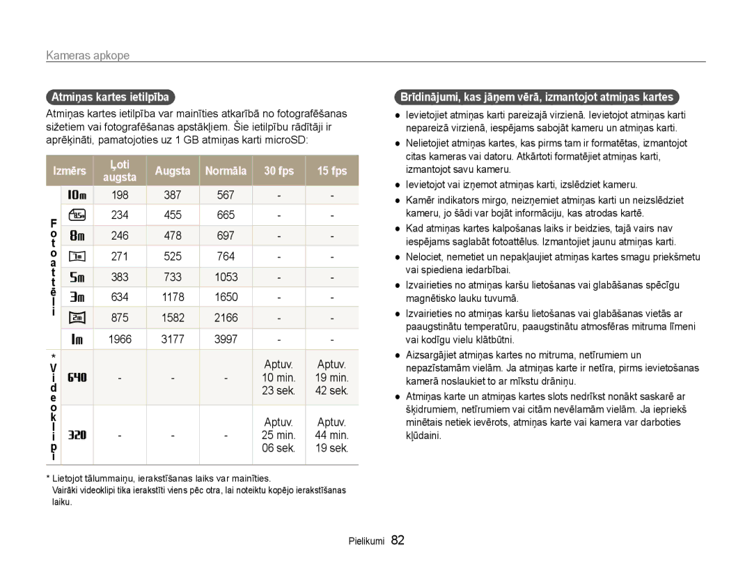 Samsung EC-ST30ZZBPRE2 manual Atmiņas kartes ietilpība, Izmērs Ļoti Augsta Normāla 30 fps 15 fps, 198 387 567, 246 478 697 