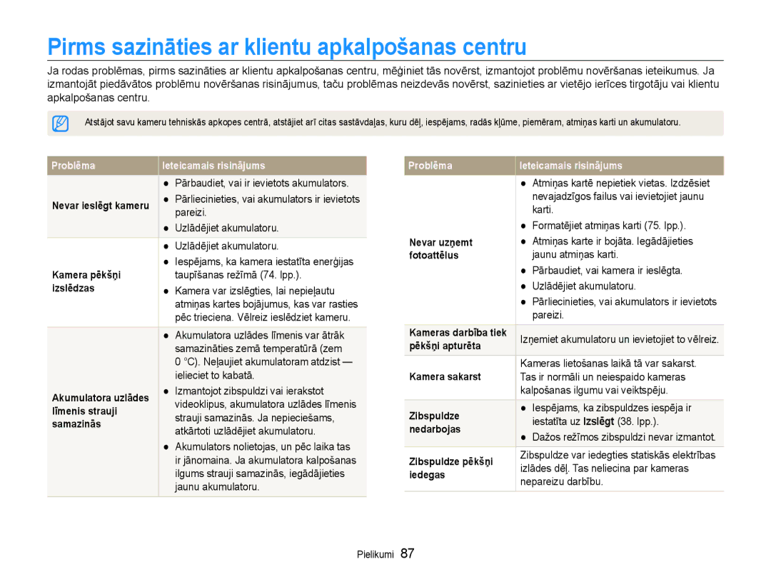 Samsung EC-ST30ZZBPRE2, EC-ST30ZZBPEE2, EC-ST30ZZBPPE2, EC-ST30ZZBPBE2 manual Pirms sazināties ar klientu apkalpošanas centru 