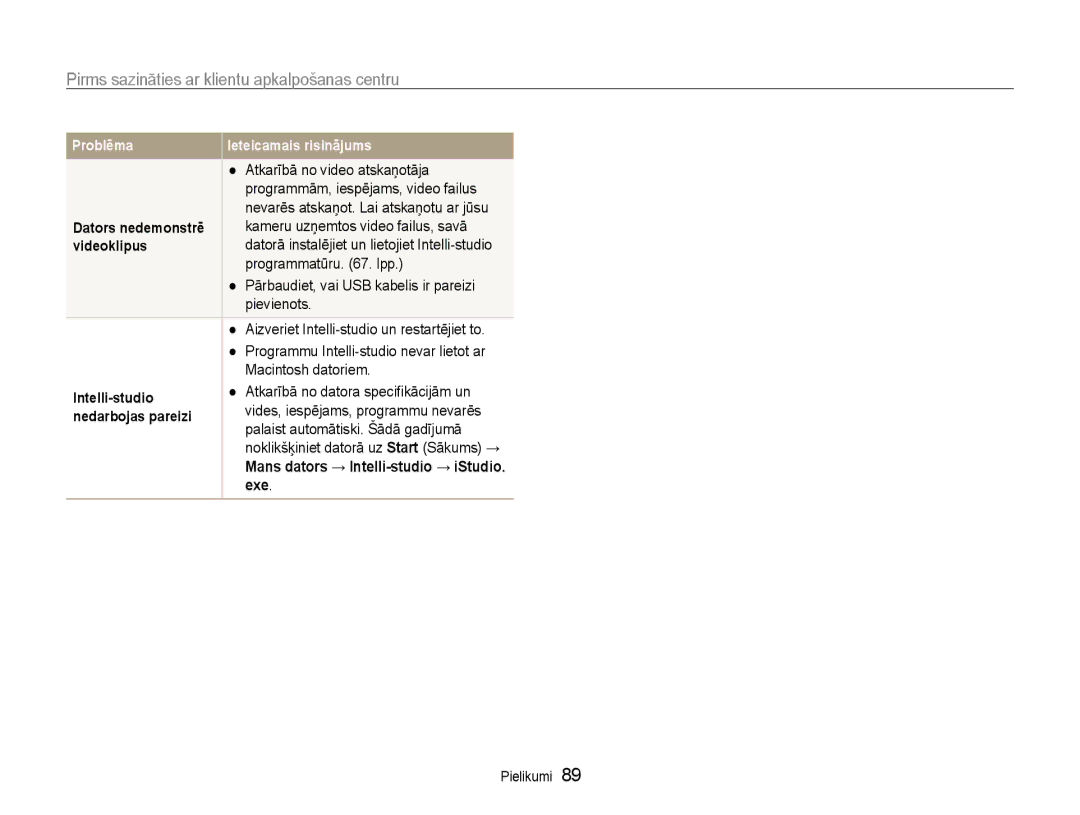 Samsung EC-ST30ZZBPEE2, EC-ST30ZZBPPE2, EC-ST30ZZBPBE2, EC-ST30ZZBPRE2, EC-ST30ZZBPSE2 manual Exe 