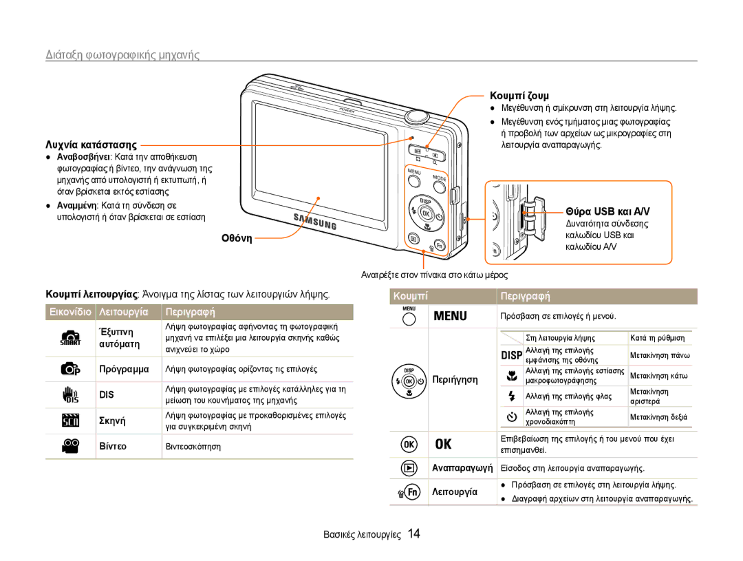 Samsung EC-ST30ZZBPPE3, EC-ST30ZZBPSE3, EC-ST30ZZBPBE3 manual Λειτουργία Περιγραφή, Κουμπί Περιγραφή 