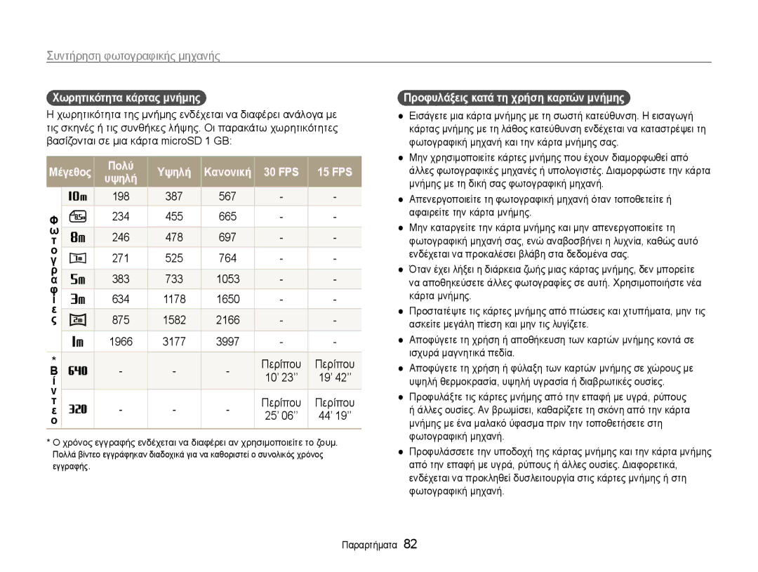 Samsung EC-ST30ZZBPBE3, EC-ST30ZZBPPE3 manual Χωρητικότητα κάρτας μνήμης, Μέγεθος Πολύ Υψηλή, FPS 15 FPS Υψηλή, 198 387 567 