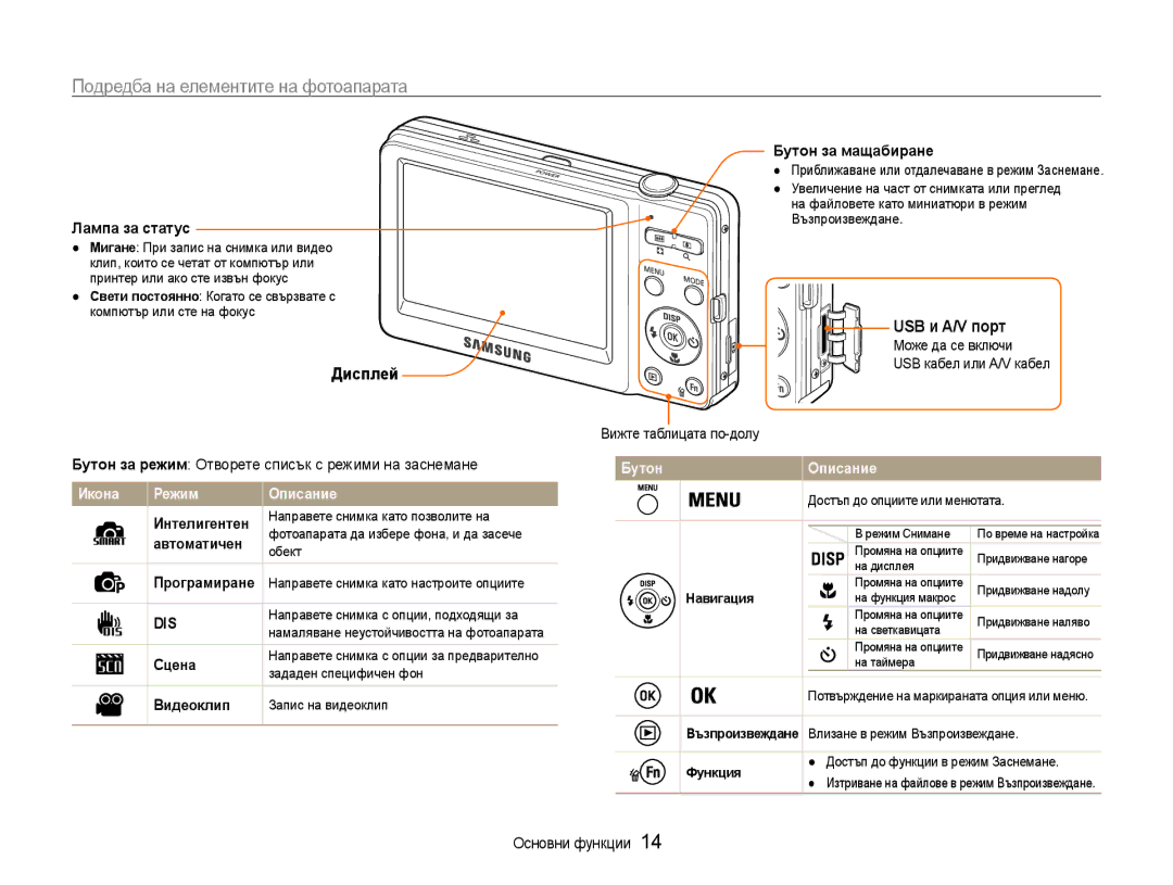 Samsung EC-ST30ZZBPBE3, EC-ST30ZZBPPE3, EC-ST30ZZBPSE3 manual Подредба на елементите на фотоапарата, Дисплей, USB и A/V порт 