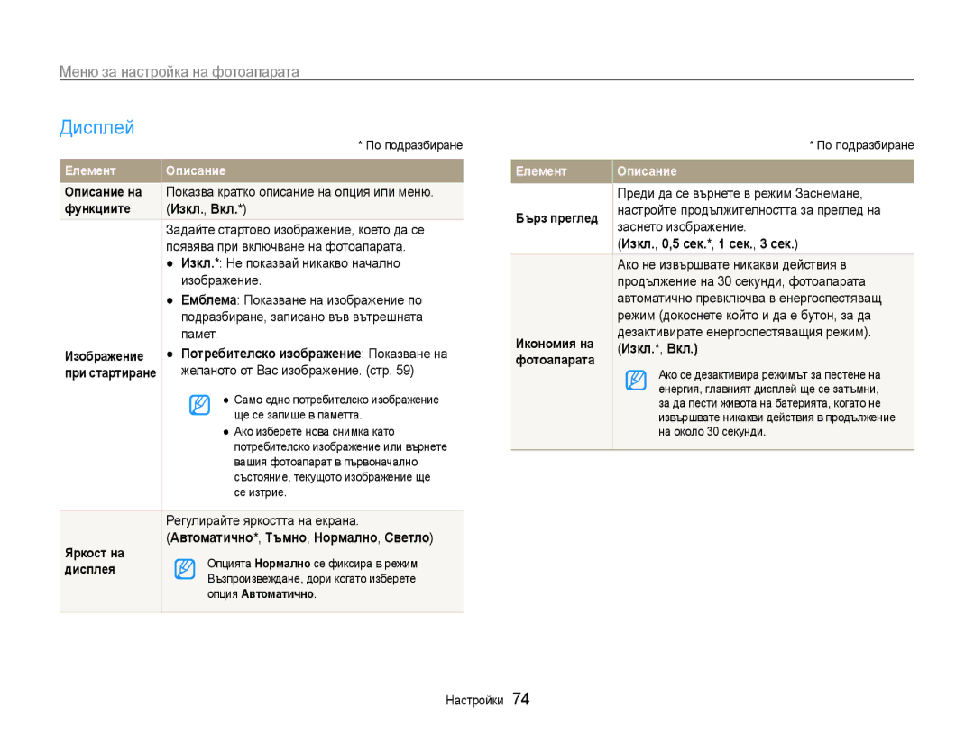 Samsung EC-ST30ZZBPBE3 Дисплей, Меню за настройка на фотоапарата, Изкл., Вкл, Изкл., 0,5 сек.*, 1 сек., 3 сек, Изкл.*, Вкл 