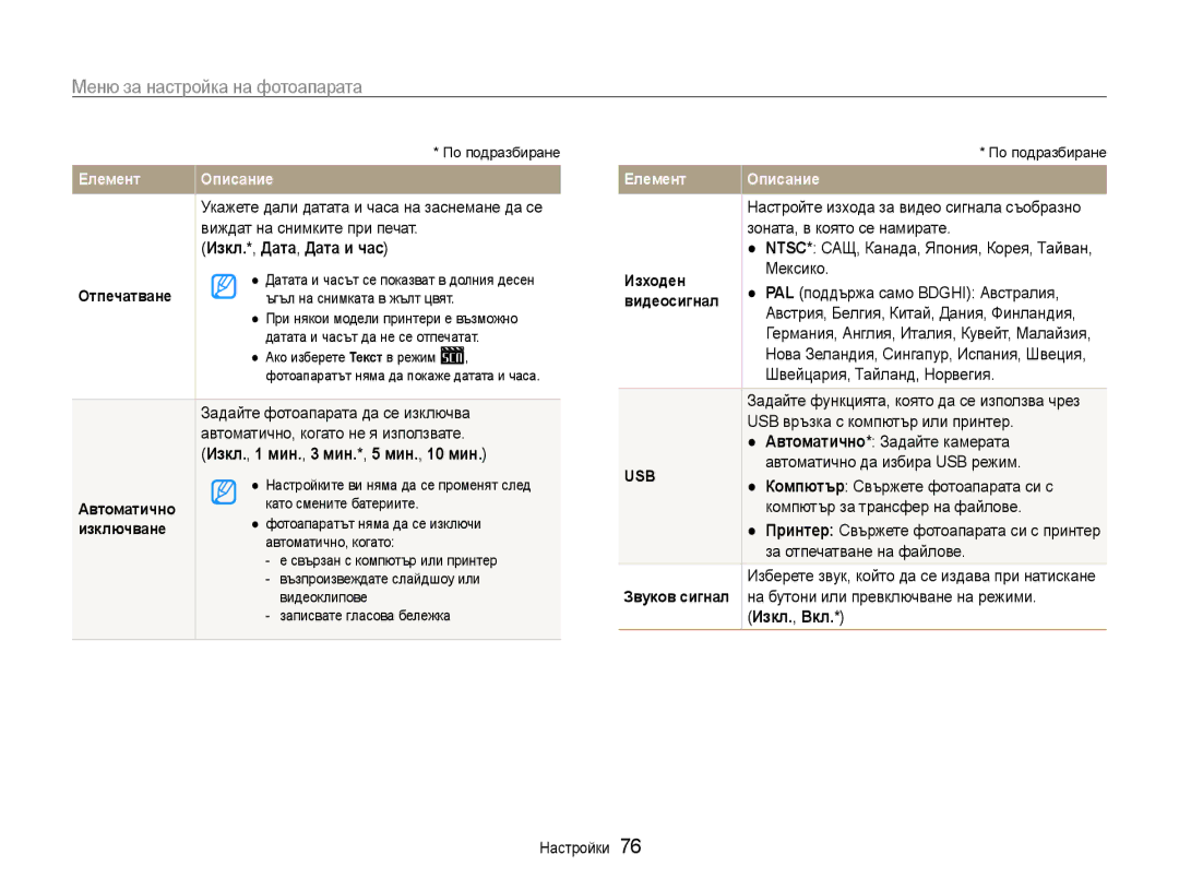 Samsung EC-ST30ZZBPSE3, EC-ST30ZZBPPE3, EC-ST30ZZBPLE3, EC-ST30ZZBPBE3 manual Изкл.*, Дата, Дата и час 