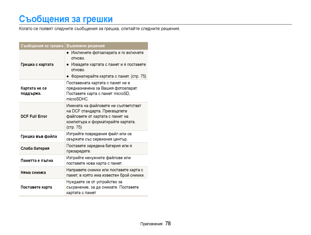 Samsung EC-ST30ZZBPBE3, EC-ST30ZZBPPE3, EC-ST30ZZBPSE3, EC-ST30ZZBPLE3 manual Съобщения за грешки 