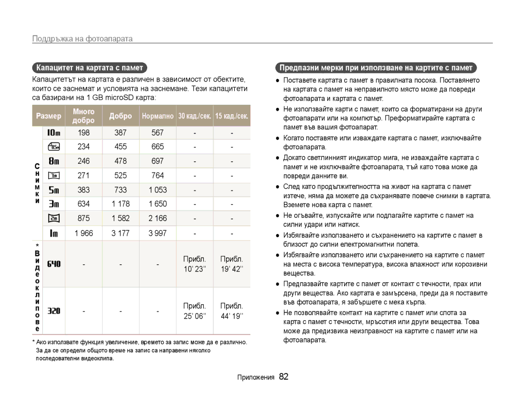 Samsung EC-ST30ZZBPBE3, EC-ST30ZZBPPE3, EC-ST30ZZBPSE3 manual Капацитет на картата с памет, Размер Много Добро, 198 387 567 