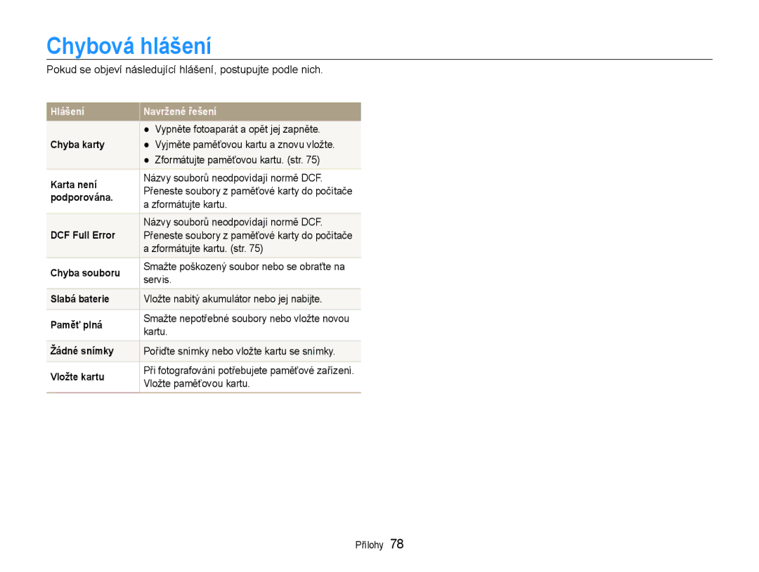 Samsung EC-ST30ZZBPEE3, EC-ST30ZZBPPE3, EC-ST30ZZBPSE3, EC-ST30ZZBPLE3, EC-ST30ZZBPBE3 manual Chybová hlášení 