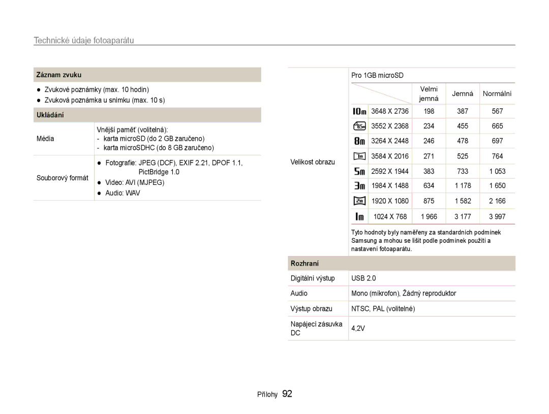 Samsung EC-ST30ZZBPBE3, EC-ST30ZZBPPE3, EC-ST30ZZBPSE3, EC-ST30ZZBPLE3, EC-ST30ZZBPEE3 manual Záznam zvuku, Ukládání, Rozhraní 