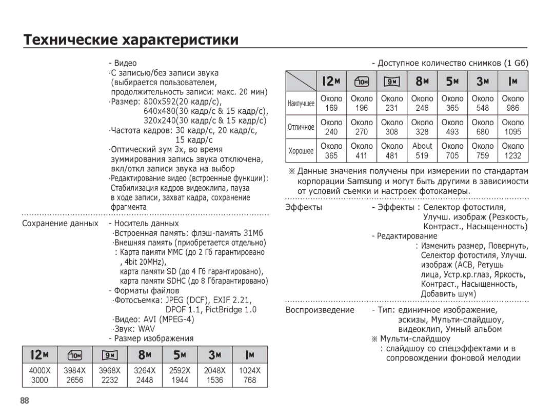 Samsung EC-ST45ZZBPURU, EC-ST45ZZBPARU, EC-ST45ZZBPRRU, EC-ST45ZZBPBRU manual 4bit 20MHz, ·ǪȐȌȍȖ AVI MPEG-4 ·ǯȊțȒ WAV 