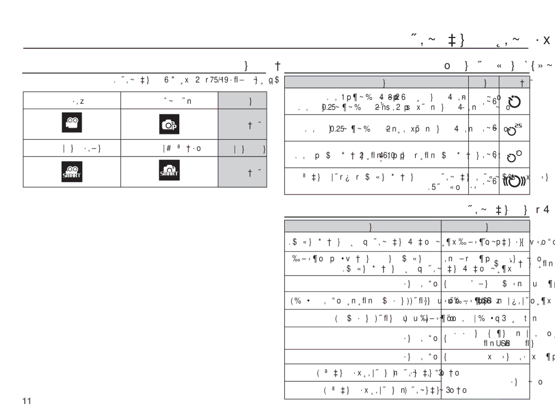 Samsung EC-ST45ZZBPRSA, EC-ST45ZZBPBE1, EC-ST45ZZBPBZA, EC-ST45ZZBPUSA, EC-ST45ZZDPBME, EC-ST45ZZDPAME, EC-ST45ZZDPRME ǗǧǞŽȚ 