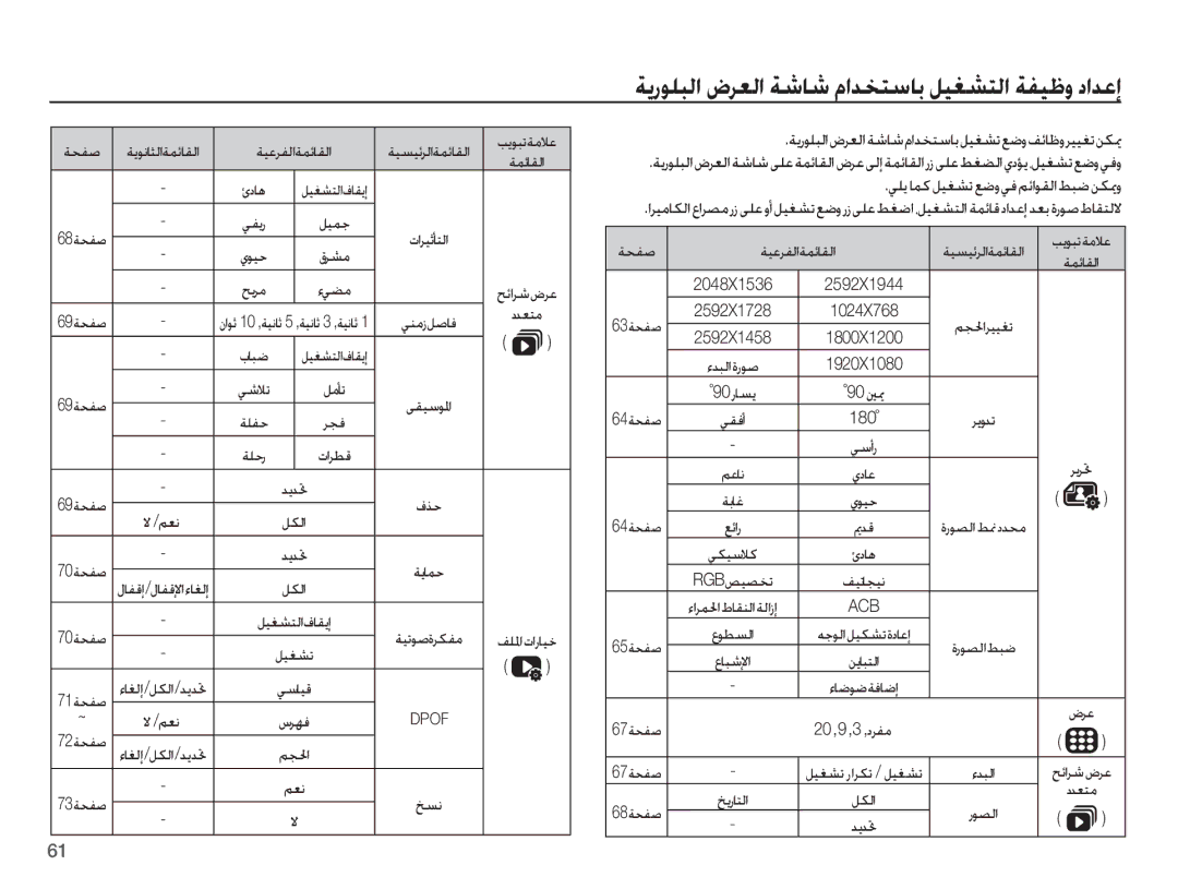 Samsung EC-ST45ZZBPRSA manual ǛƯſ, ǷƁǞƃůǀžǾŸ ǀƵǣƾƲŽȚ ǇǣȚǍŵȩǍŸ ȢǋƯƄž ǗƴƓȚȝȚȤƾƸų, ǀƸŸǍƱŽȚǀƵǣƾƲŽȚ, ǍƁȶǋů, RGBǑƸƫƈů, ȔƾǤǞǤǀźƾǤȘ 